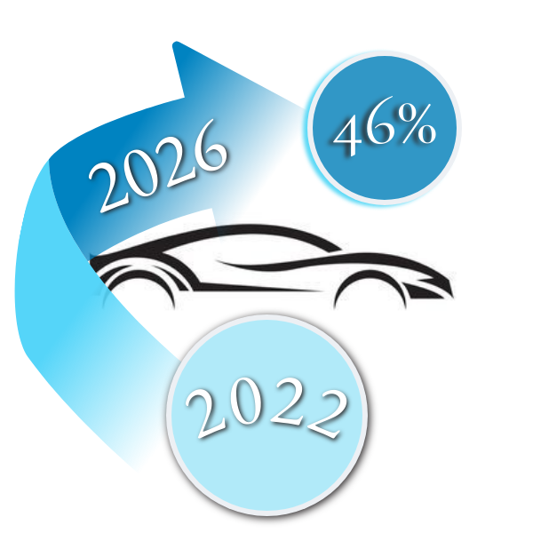 цена на авто